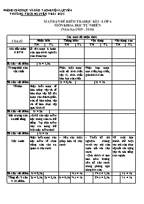 Đề kiểm tra học kì I Khoa học tự nhiên 6 - Năm học 2015-2016 - Trường THCS Nguyễn Thái Học